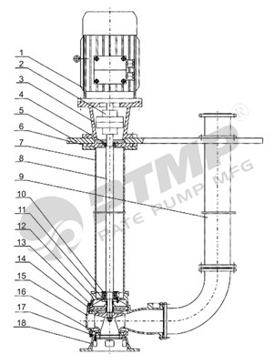 YW液下泵結(jié)構(gòu)圖400.jpg YW液下泵結(jié)構(gòu)圖400.jpg